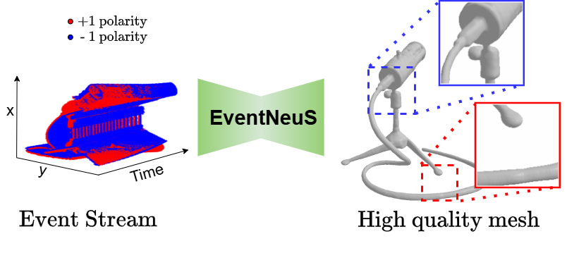 EventNeuS Preview